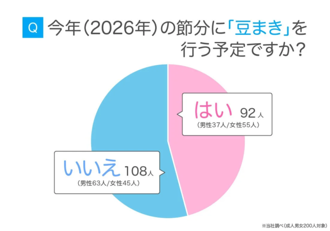 2026年節分の豆まき実施予定