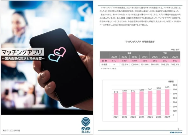 レポート構成と市場規模詳細