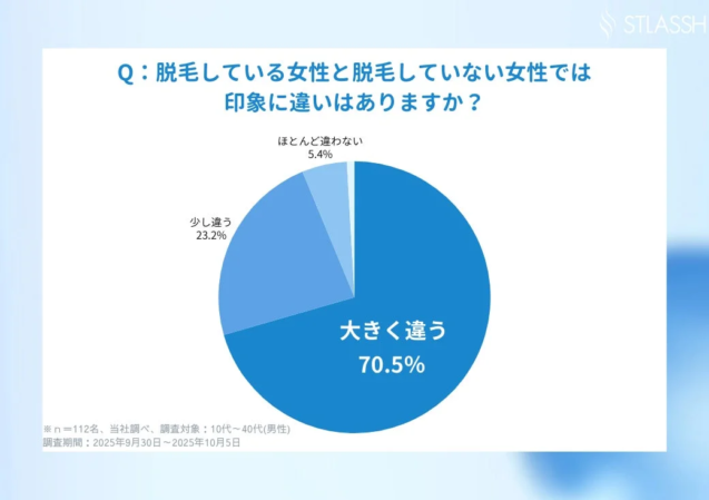 脱毛の有無による印象の違い