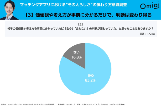 価値観や考え方が事前に分かるだけで、判断は変わり得る