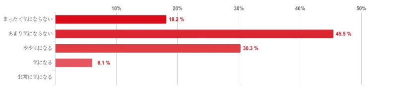 薬の配送料について