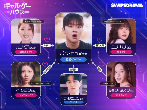 ギャルゲーハウス相関図