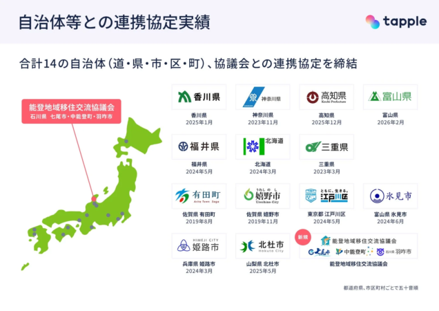タップルの自治体等との連携協定実績