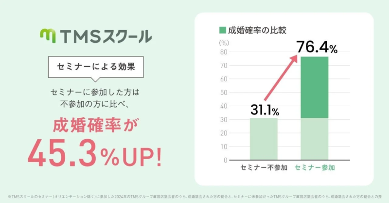 TMSスクール セミナーによる効果
