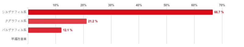 メインで使っている薬