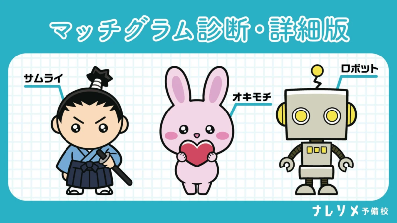 マッチグラム診断のイラスト