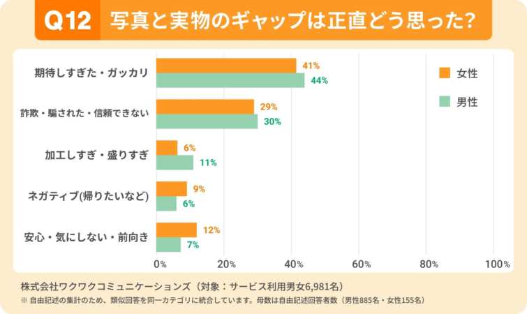ギャップの感想