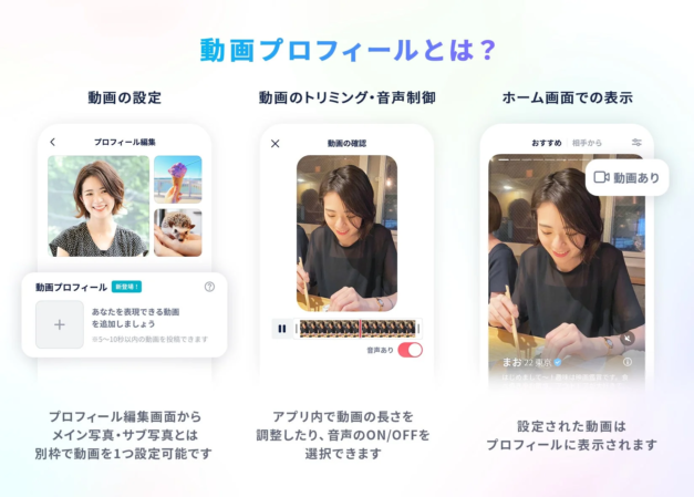 アプリの「動画プロフィール」機能について、その設定方法、動画のトリミングや音声制御、そしてホーム画面での表示例を説明するインフォグラフィック
