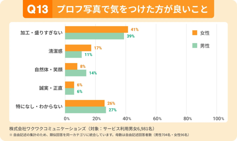 気をつけた方が良いこと