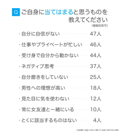 自分に当てはまると思うもの