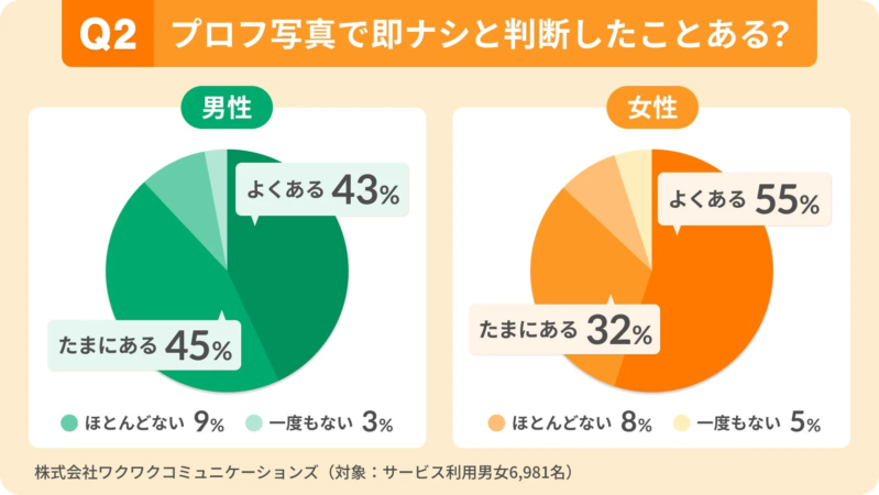 即ナシ判断経験