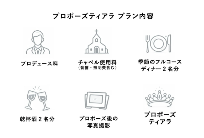 プロポーズティアラプラン内容