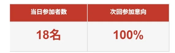 参加者数・参加意向データ