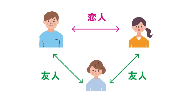 恋人、友人、友人