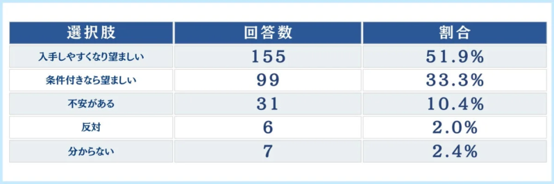 薬局での直接購入に対する意見