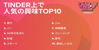 TINDER上で人気の興味TOP10 GERMANY