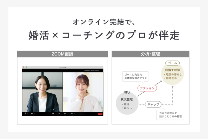 オンラインで完結する婚活コーチングサービスとプロセス