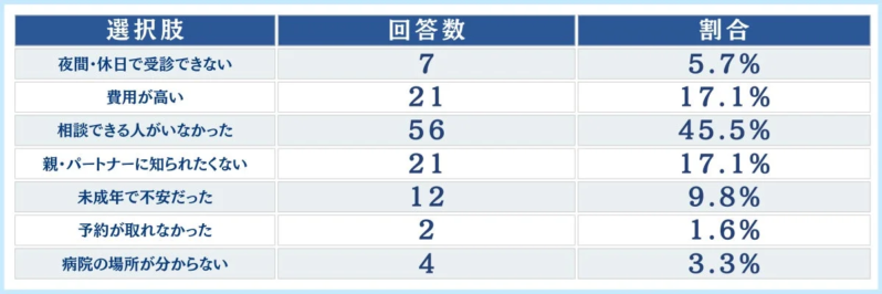 入手できなかった理由