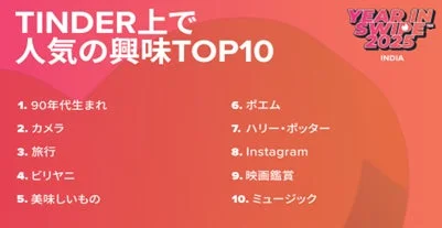 TINDER上で人気の興味TOP10 INDIA