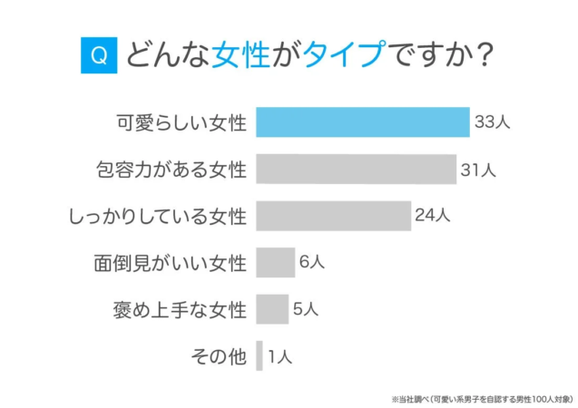 どんな女性がタイプですか？