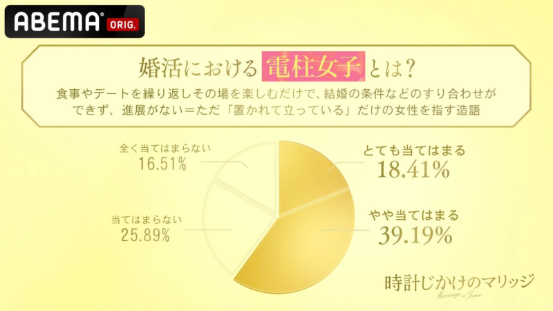婚活における「電柱女子」の定義と自覚