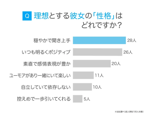 理想とする彼女の性格