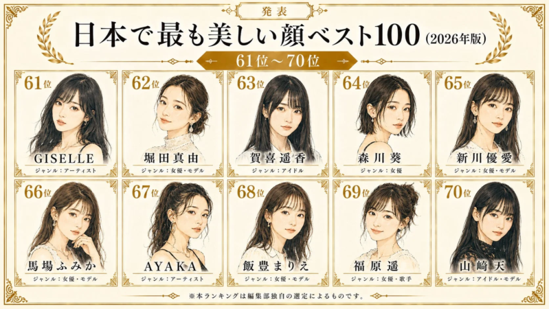 日本で最も美しい顔ベスト100 (2026年版) 61位〜70位