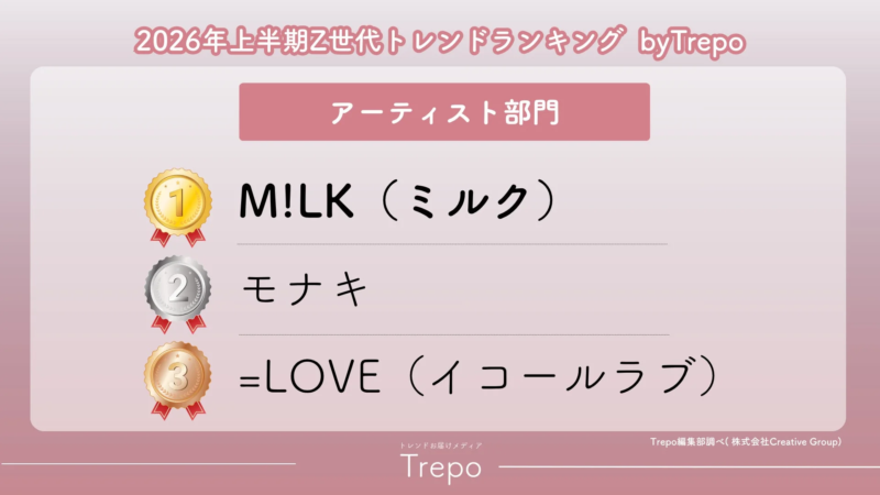 アーティスト部門