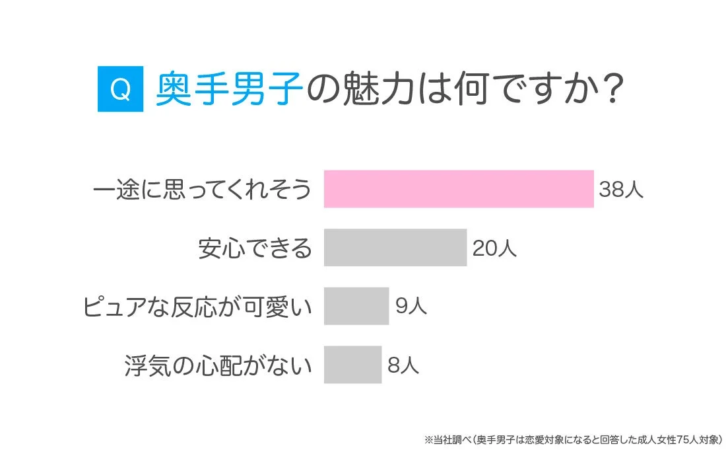 奥手男子の魅力