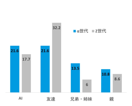 恋愛に悩んだ時に誰に相談するか