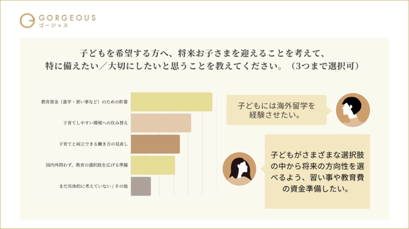 子どもを迎えるにあたって優先したい準備