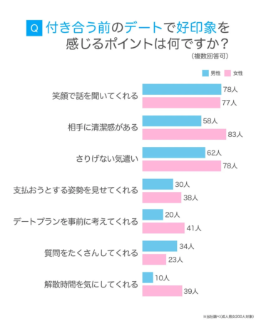 好印象を与えるポイント