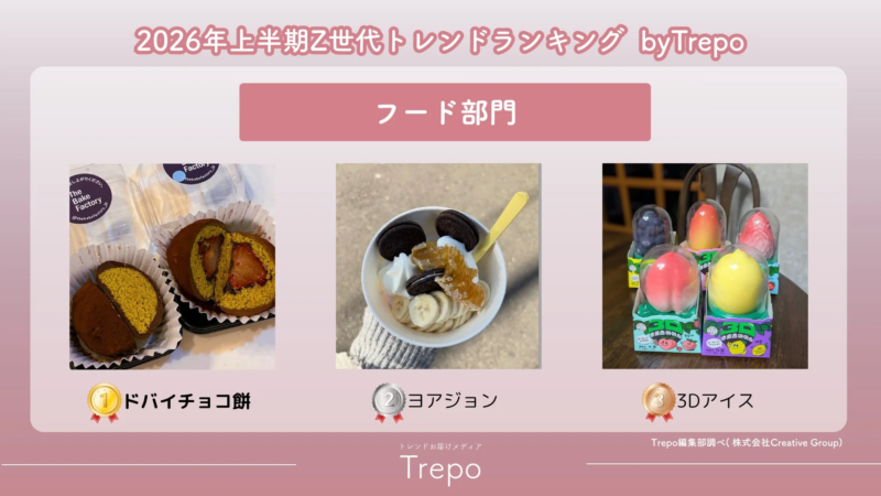 フード部門