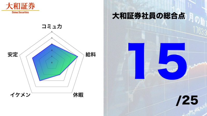 大和証券社員の総合評価レーダーチャート