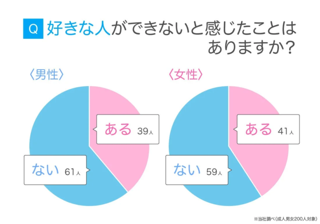 好きな人ができないと感じた経験