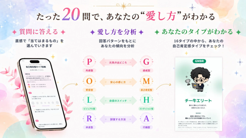 自己肯定感タイプ診断の利用方法