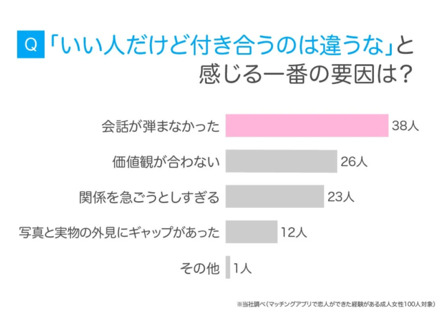 いい人止まりの要因