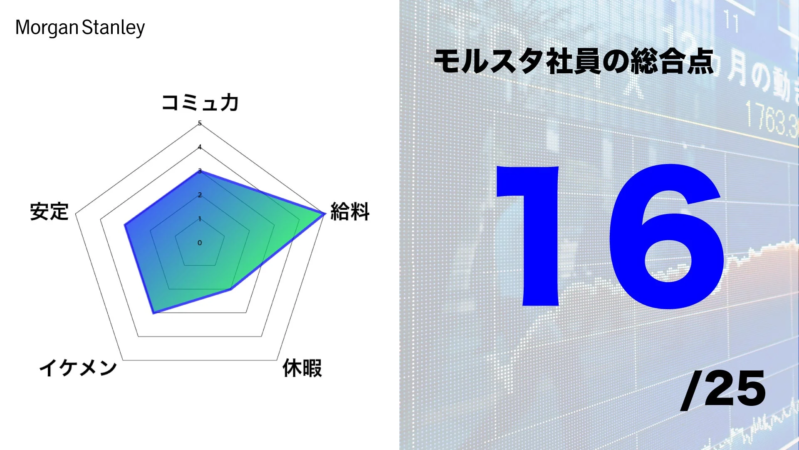 モルガン・スタンレー社員の総合評価レーダーチャート