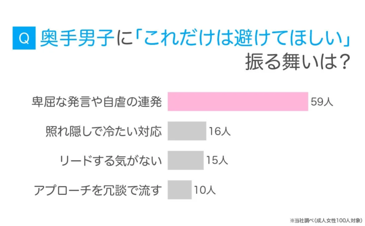 奥手男子に避けてほしい振る舞い