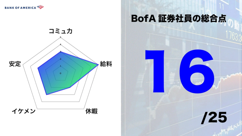 BofA証券社員の総合評価レーダーチャート
