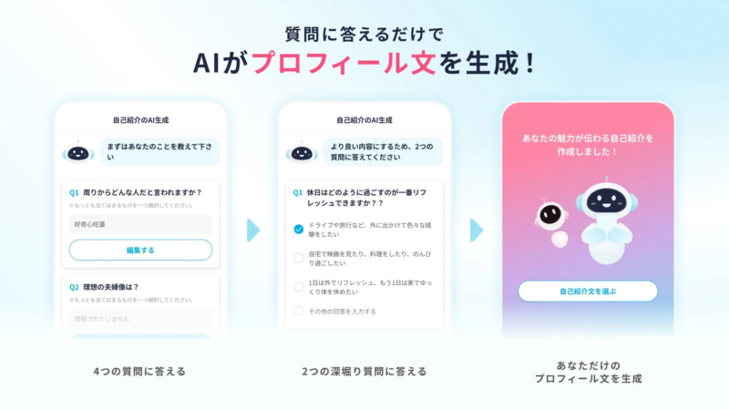 AIが質問に答えるだけでプロフィール文を生成するステップ