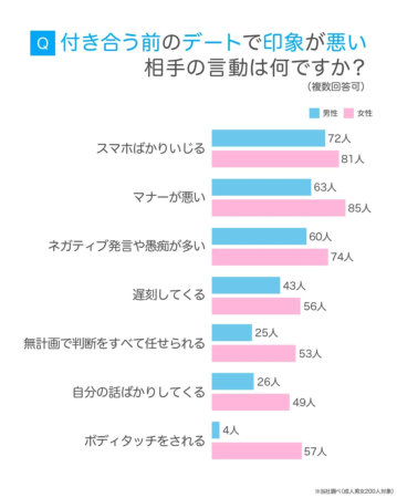 印象が悪くなる行動