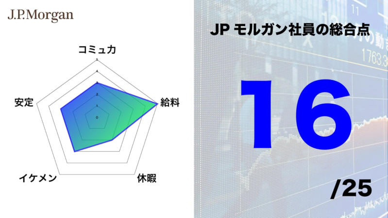 JPモルガン社員の総合評価レーダーチャート