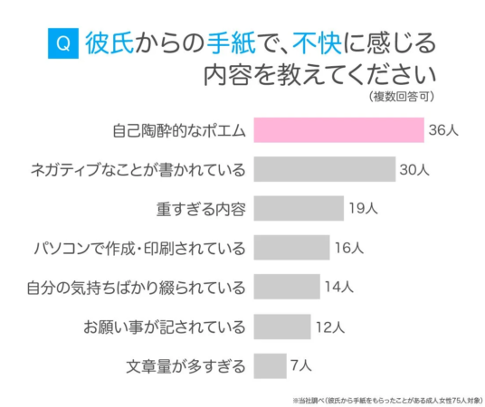 不快に感じる手紙の内容