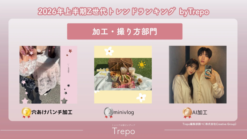 加工・撮り方部門
