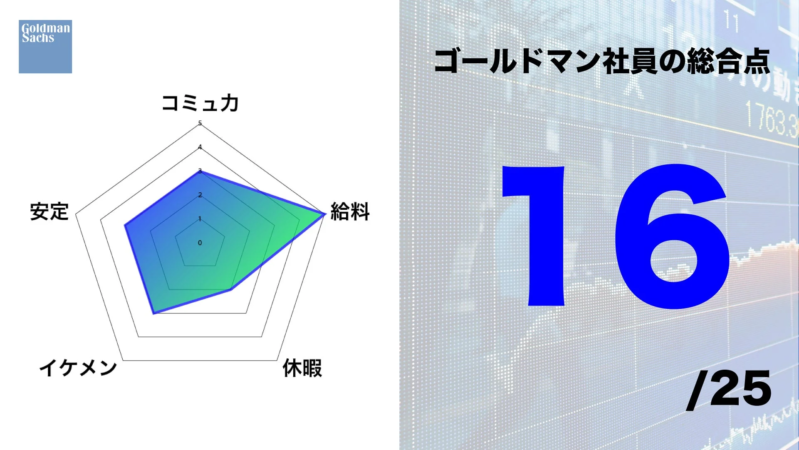 ゴールドマン・サックス社員の総合評価レーダーチャート