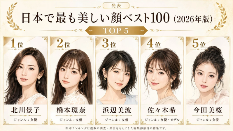 日本で最も美しい顔ベスト100 (2026年版) TOP 5