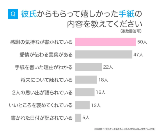 嬉しかった手紙の内容