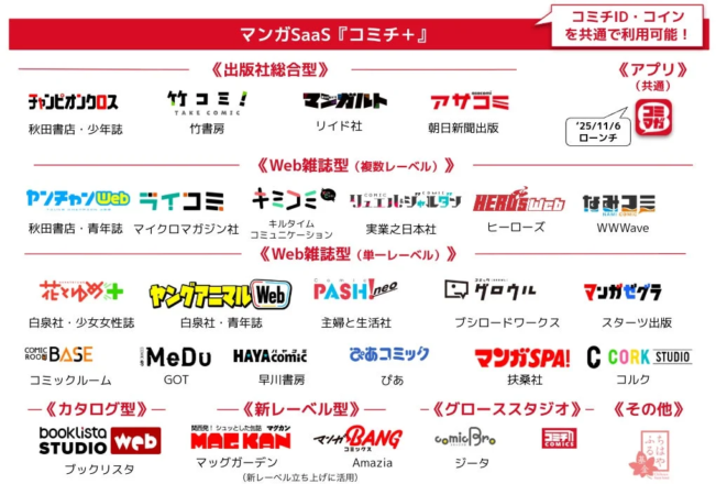 マンガSaaS『コミチ+』