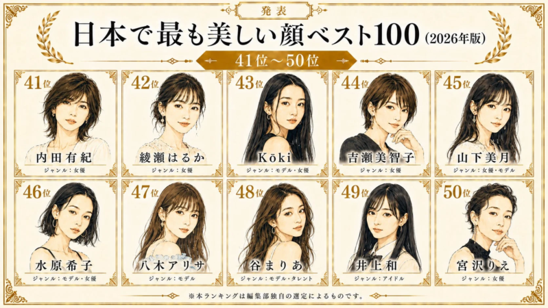 日本で最も美しい顔ベスト100 (2026年版) 41位〜50位
